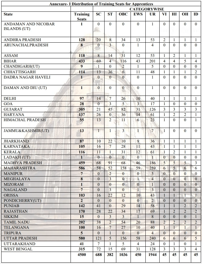 Bank Jobs: డిగ్రీ అర్హతతో 4500 ఉద్యోగాల భర్తీకి భారీ నోటిఫికేషన్ విడుదల 5 image 2